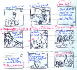 Simple storyboard / An example of simple story used for filmmaking and vdo production