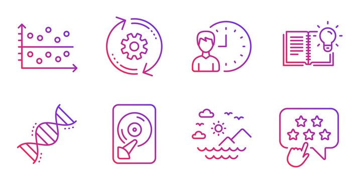 Dot plot, Cogwheel and Working hours line icons set. Sea mountains, Chemistry dna and Hdd signs. Product knowledge, Ranking star symbols. Presentation graph, Engineering tool. Business set. Vector