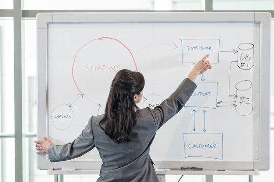 Rear view of businesswoman pointing at diagram on white board