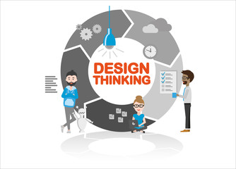 Design-Thinking-Process