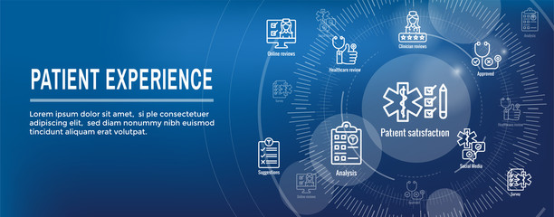 Patient Satisfaction Icon Set & Web Header Banner