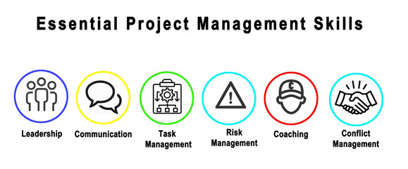 Obraz premium Six Essential Project Management Skills.