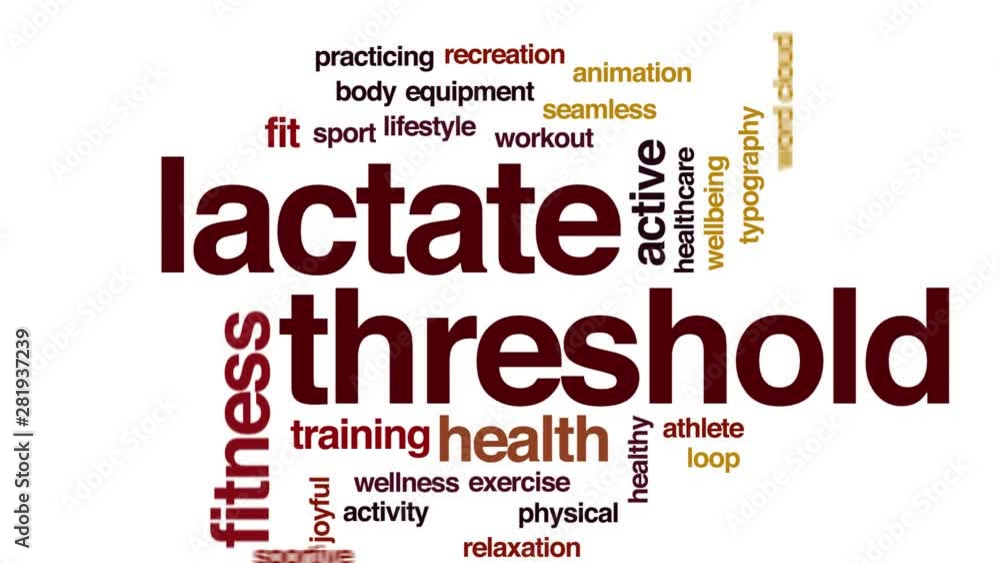 Poster lactate threshold animated word cloud. kinetic typography.