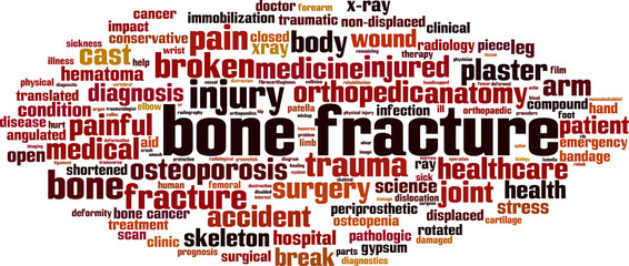 Bone fracture word cloud