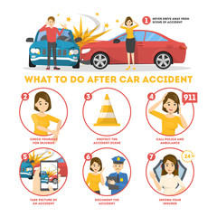 What to do after a car accident infographic banner