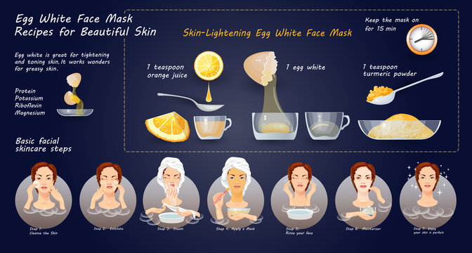 Egg White Mask Recipes For Face Skin. Vector Illustration.