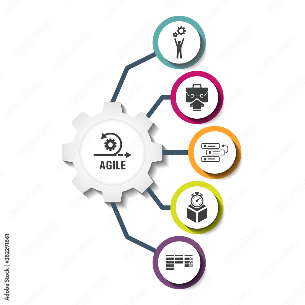 Poster agile abstract 3d infographic elements. circle template with facilitation, integration, backlog, tim