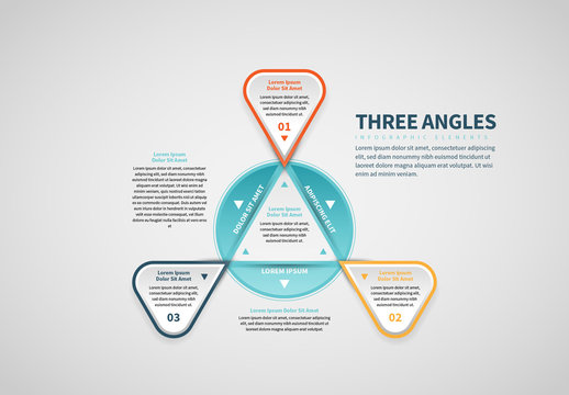 Three Triangle Info Chart