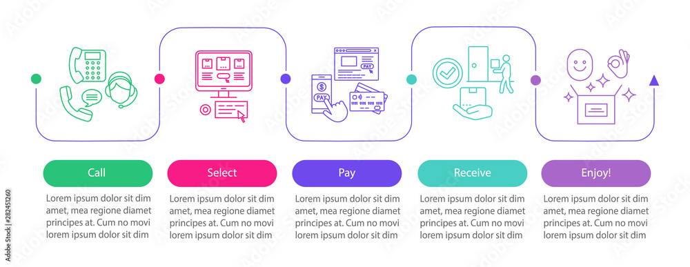 Poster online shopping vector infographic template. call, select, pay, receive, enjoy. digital purchase. da