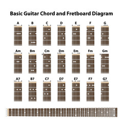 Basic Guitar chord and fretboard diagram, vector illustration