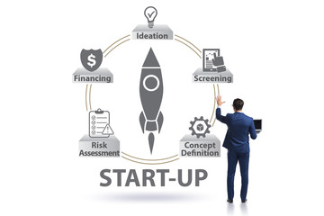 Concept of start-up and entrepreneurship