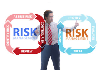Concept of risk management in modern business