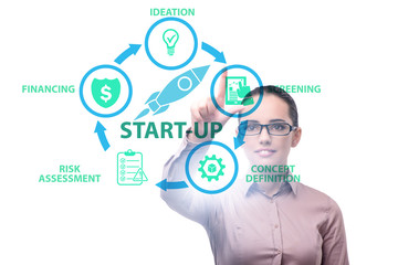 Concept of start-up and entrepreneurship