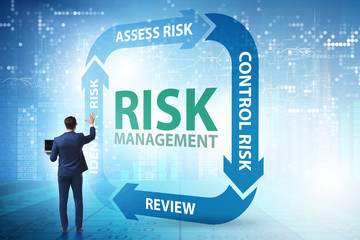 Concept of risk management in modern business