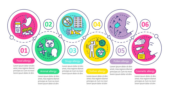 Allergy types vector infographic template. Food, pollen allergies. Business presentation design elements. Data visualization with six steps, options. Process timeline chart. Workflow layout with icons