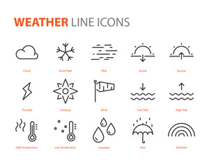 set of weather icons, cloud, rain, sunny