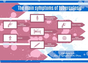 On a white background brochure symptoms of tuberculosis picture color