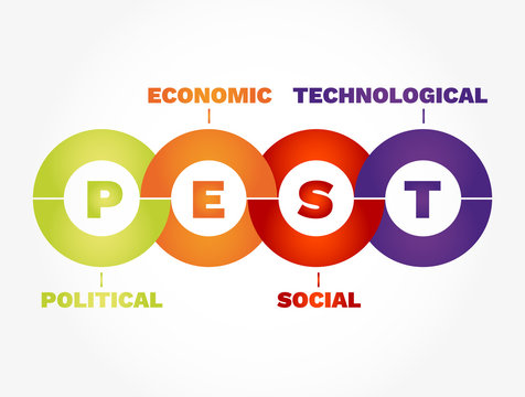 PEST Infographics - Political, Economic, Social,Technological concept background