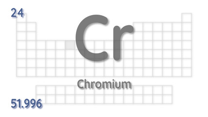 Chromium chemical element  physics and chemistry illustration backdrop