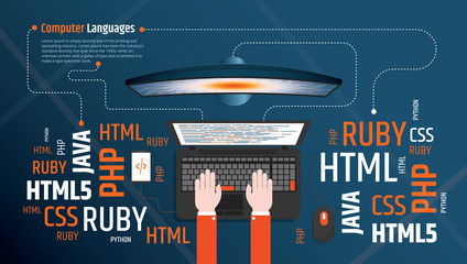 web site design development program coding concept top angle view desktop computer monitor tablet laptop screen organizer office stuff