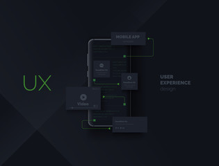 The process of creating a mobile application. Coding, design, user experience. Mobile phone application web page templates. Modern vector illustration.