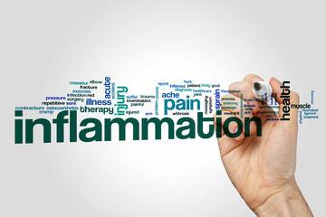 Inflammation word cloud