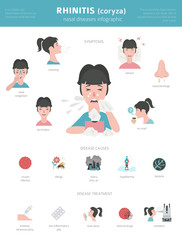 Nasal diseases. Rhinitis symptoms, treatment icon set. Medical infographic design