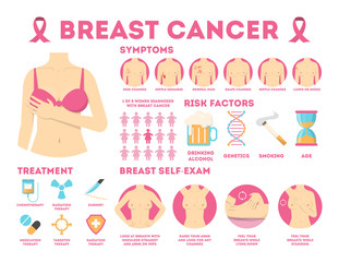 Breast cancer pink infographic for woman awareness.