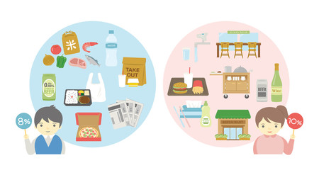 軽減税率と標準税率　対象品目