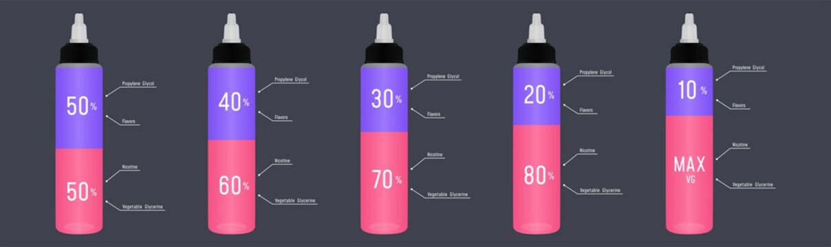 E Liquid Bottle Infographic Components (propylene Glycol, Vegetable Glycerin, Nicotine, Flavors) Ratio