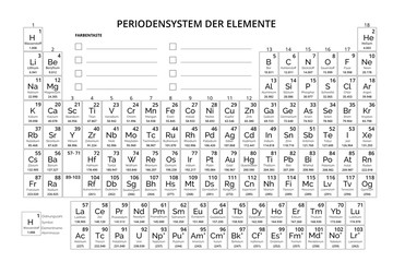 Tabla periódica para colorear en alemán