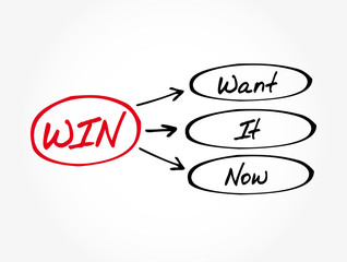WIN - Want It Now acronym, concept background
