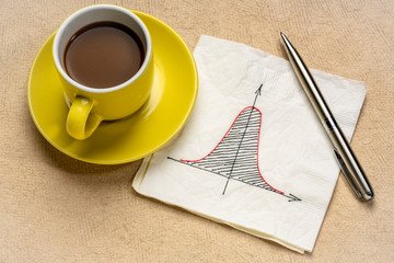 Gaussian (bell) curve on napkin