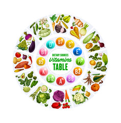 Organic vegetables and vitamin complex table - obrazy, fototapety, plakaty