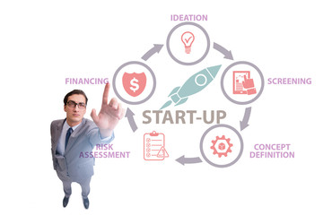 Concept of start-up and entrepreneurship