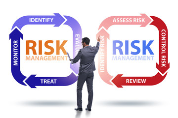 Concept of risk management in modern business