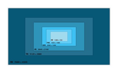 resolution and screen size of display monitor