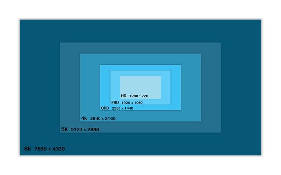 resolution and screen size of display monitor