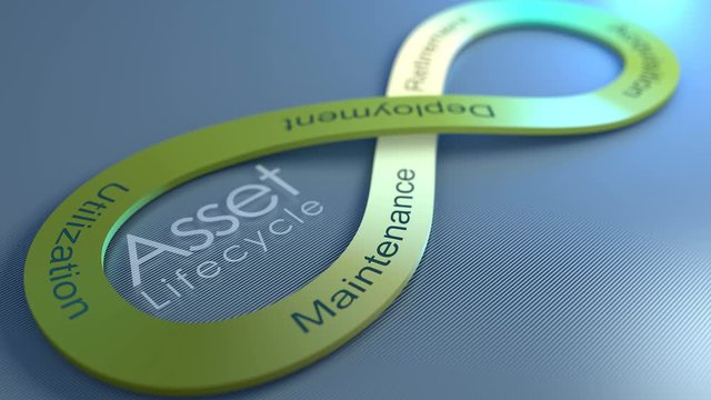 Asset Lifecycle Concept Animation Background.