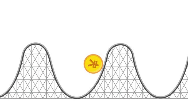 Yen market fluctuations - looped animation of a Yen coin on a roller coaster - (alpha channel/transparent background)
