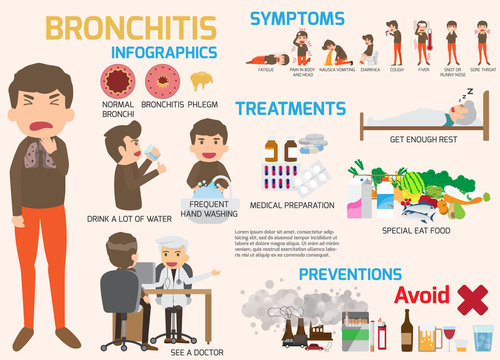 Bronchitis Disease symptoms and treatment infographics. Cartoon character bronchitis disease, sickness, health and medical Flat vector illustration.