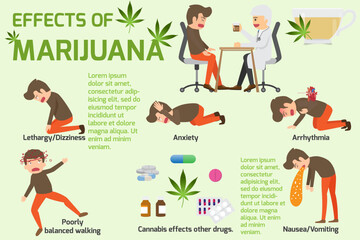 Fototapeta premium CBD FOR ANXIETY, The effects of Marijuana elements infographics. symptoms effects of cannabis. health and medical vector illustration.
