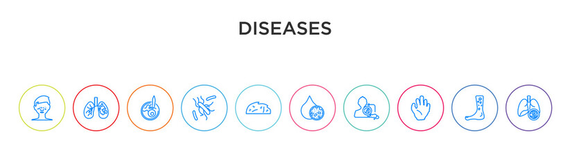 Fototapeta premium diseases concept 10 outline colorful icons
