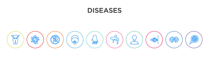 diseases concept 10 outline colorful icons