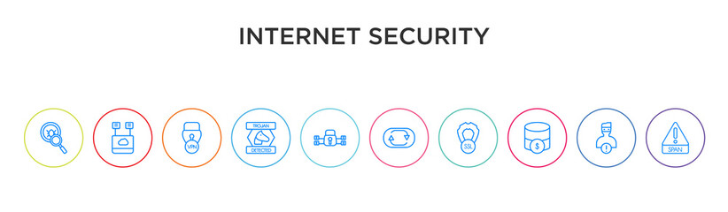 internet security concept 10 outline colorful icons