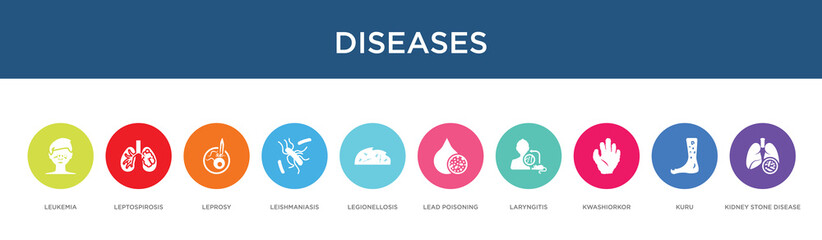 Fototapeta premium diseases concept 10 colorful icons