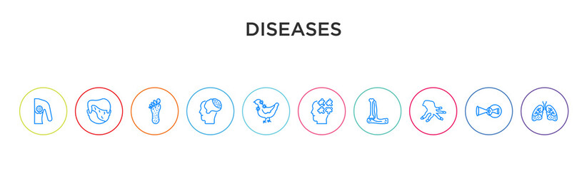Fototapeta na wymiar diseases concept 10 outline colorful icons