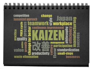 Kaizen concept -  continuous improvement word cloud