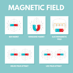 Magnet infographic. Flat illustration of magnet vector infographic for web design