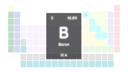 Search Photos Boron